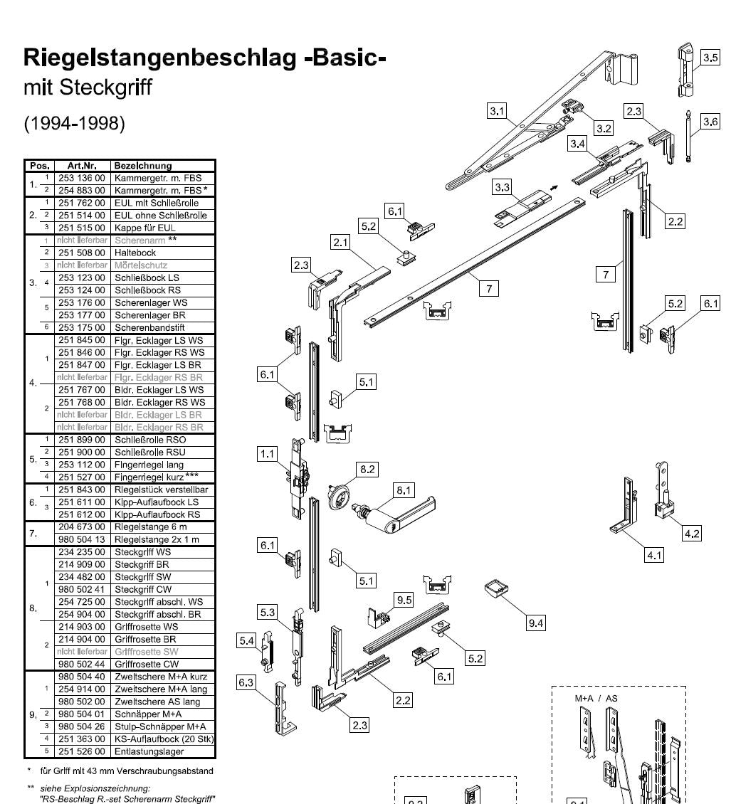 Schüco Kunststofffenster Getriebe 253136