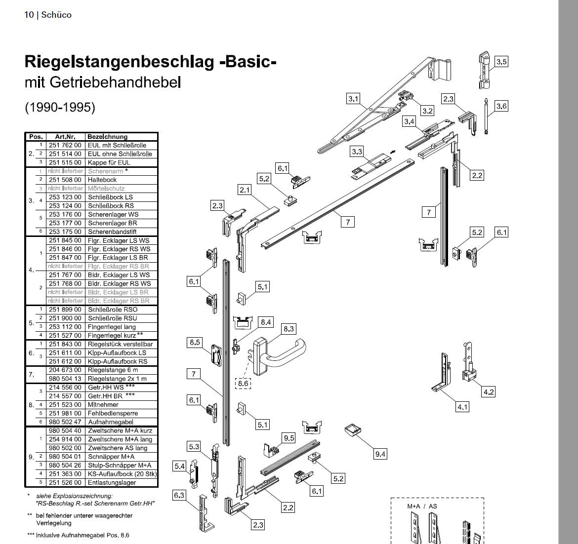 Schüco Kunststofffenster Handhebel 214556
